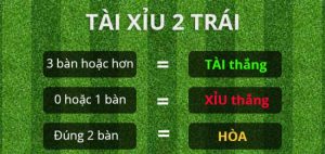 lưu ý khi chơi kèo tài xỉu