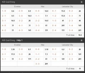 bảng tỷ lệ soi kèo nhà cái 188Bet