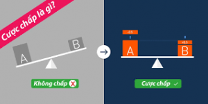 Tỷ lệ cược Euro