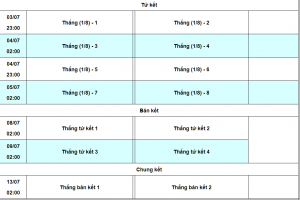 lịch thi đấu bóng đá Euro hôm nay