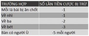 Luật chơi phỏm tại 188bet