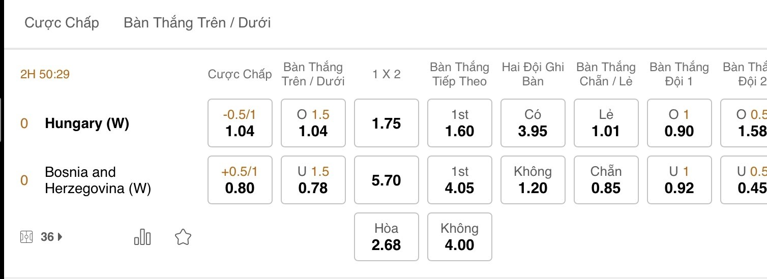 Cách Xem Kèo Châu Âu Tại 188BET Để Có Kết Quả Chính Xác Nhất