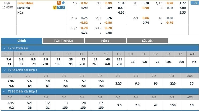 Kèo 1 1/2 Là Gì? Hướng Dẫn Xem Kèo Chấp Một Trái Rưỡi