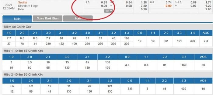 Kèo 1 1/2 Là Gì? Hướng Dẫn Xem Kèo Chấp Một Trái Rưỡi