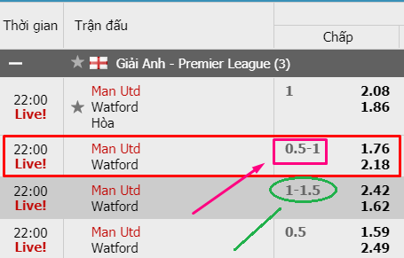 Kèo 1 1/4 Là Gì? Cách Xem Kèo Chấp Một Trái Đồng Nửa - Bacarysagna.net