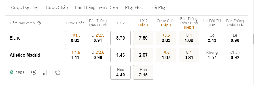 Kèo 1 1/4 Là Gì? Cách Xem Kèo Chấp Một Trái Đồng Nửa - Bacarysagna.net