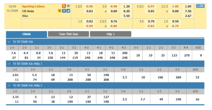 Kèo 1 3/4 Là Gì? Cách Đọc Kèo Chấp Trái Rưỡi Hai Trái