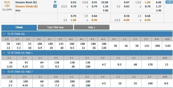 Kèo 1/4 Là Gì? Hướng Dẫn Xem Kèo Chấp Đồng Banh Nửa Trái 