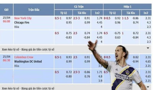 Kèo 3/4 Là Gì? Hướng Dẫn Cách Đọc Kèo Chấp Nửa Một Trái