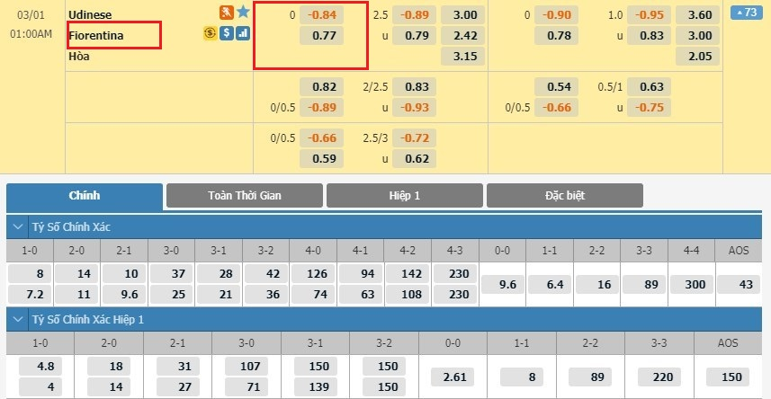 Kèo Đồng Banh Là Gì? Hướng Dẫn Cách Xem Kèo Đồng Banh