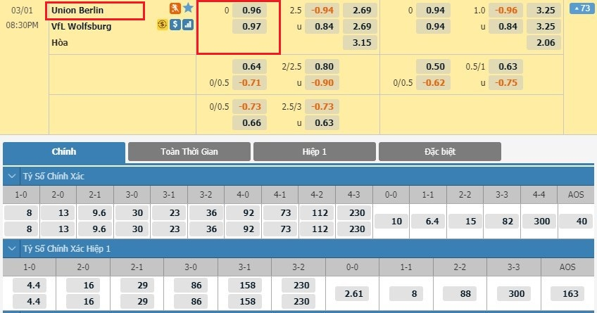 Kèo Đồng Banh Là Gì? Hướng Dẫn Cách Xem Kèo Đồng Banh