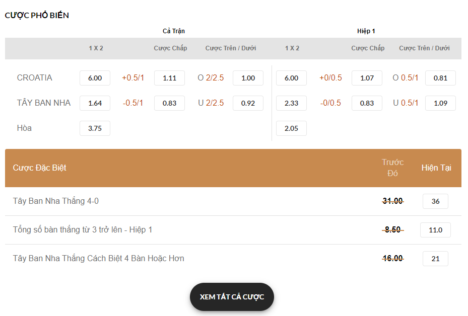 Hướng Dẫn Cách Xem Odds Và Fix Của Nhà Cái 188bet Mới Nhất