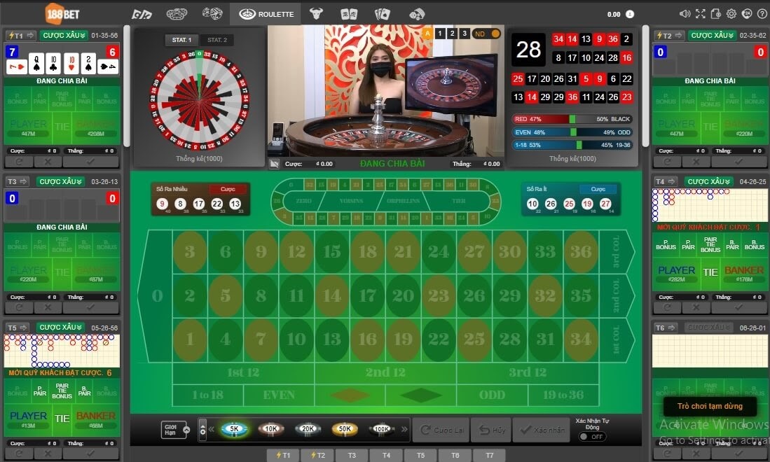 Roulette Là Gì? Hướng Dẫn Chơi Roulette Tại 188BET