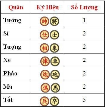 Hướng Dẫn Luật Chơi & Cách Chơi Game Cờ Tướng Cho Người Mới