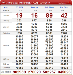 Xem Kết quả xổ số minh ngọc hôm nay cập nhập mới nhất