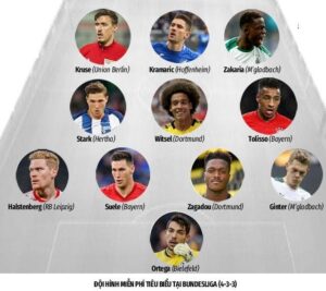 Đội hình 0 đồng đáng gờm của Bundesliga đáng sợ ra sao