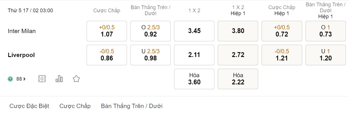 Soi kèo Inter Milan vs Liverpool, 03h00 ngày 17/02/2022, vòng 1/8 Champions League