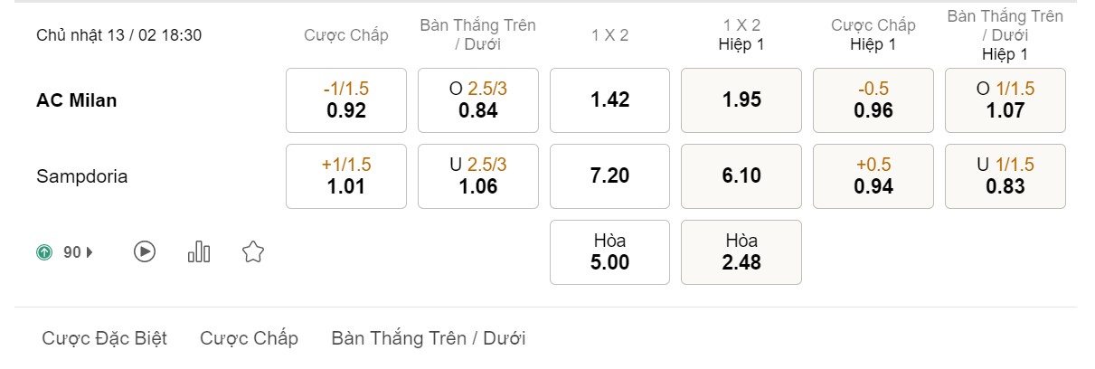 Soi kèo AC Milan vs Sampdoria, 18h30 ngày 13/02/2022, vòng 25 Serie A.