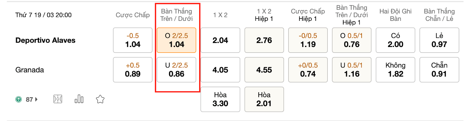Kèo tài xỉu 2 2.5 là gì?