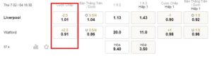 Soi kèo Liverpool vs Watford 18h30 ngày 02/04 - NHA