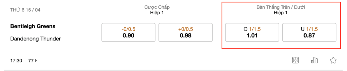 Bí quyết chơi kèo tài xỉu 1.5 chuẩn người chơi nên biết