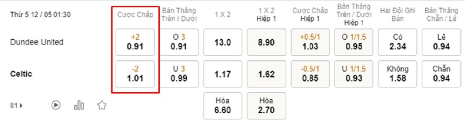 Soi kèo Dundee United vs Celtic 01h30 ngày 12/05 - Scotland