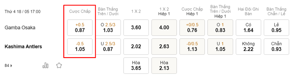 Soi kèo Gamba Osaka vs Kashima Antlers 17h00 ngày 18/05