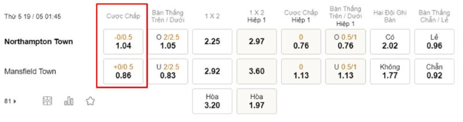 Soi kèo Northampton Town vs Mansfield Town 01h45-19/05