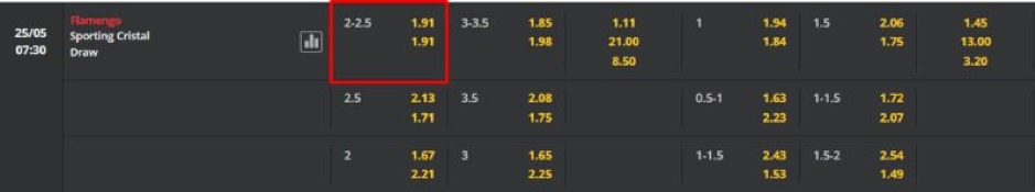 Soi kèo Flamengo RJ vs Sporting Cristal 07h30-25/05-COPA