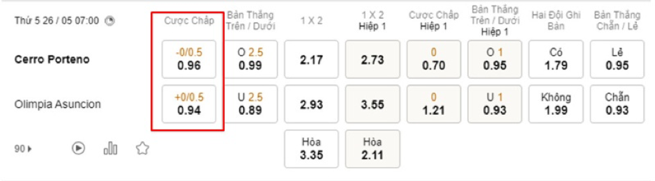 Soi kèo Cerro Porteno vs Olimpia Asuncion 07h00 - 26/05