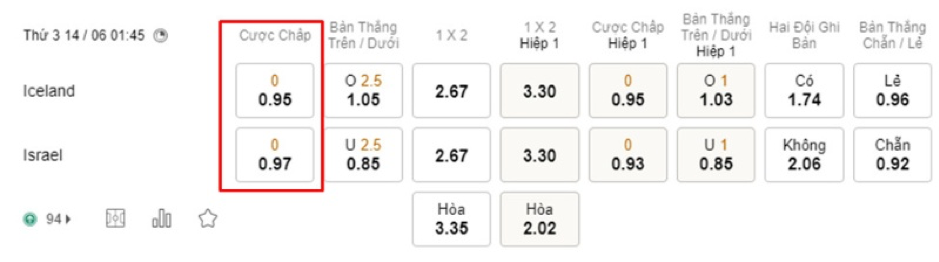 Soi kèo Iceland vs Israel 01h45-14/06-UEFA Nations League B