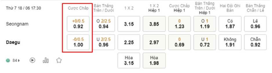 Soi kèo Seongnam vs Daegu 17h30-18/06-KOREA