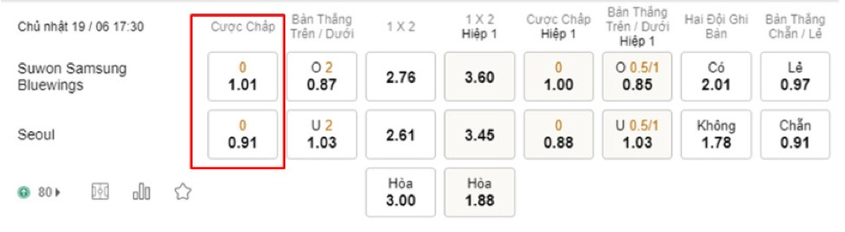 Soi kèo Suwon Samsung Bluewings vs Seoul 17h30-19/06-KOREA