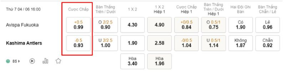 Soi kèo Avispa Fukuoka vs Kashima Antlers 16h00 - 04/06