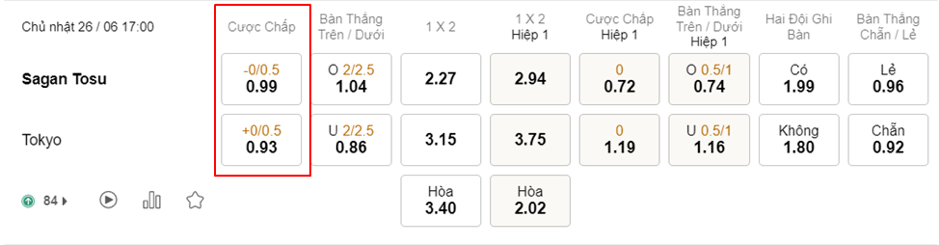 Soi kèo Sagan Tosu vs Tokyo 17h00-26/06 - JAPAN