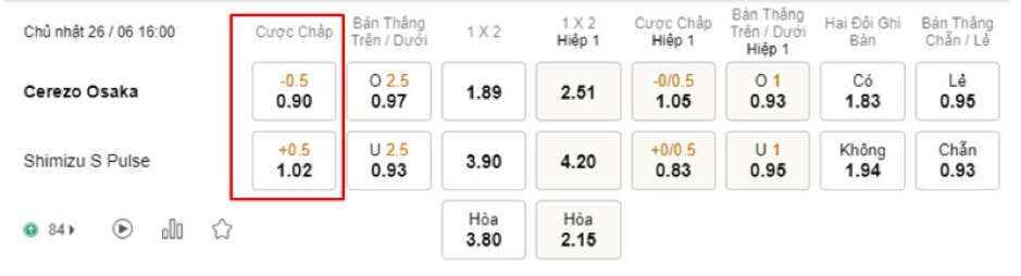 Soi kèo Cerezo Osaka vs Shimizu S Pulse 16h00-26/06- JAPAN