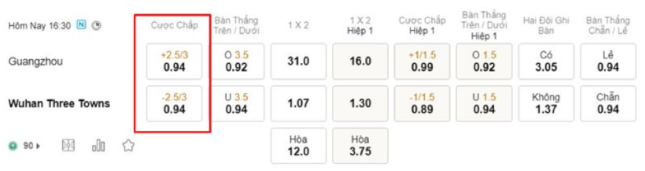 Soi kèo Guangzhou vs Wuhan Three Towns 16h30-30/6-CHINA