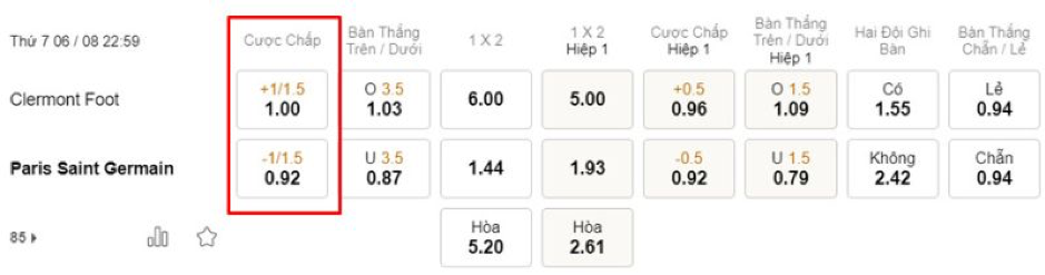 Soi kèo Clermont Foot vs Paris Saint Germain 22h59-06/08-FRANCE