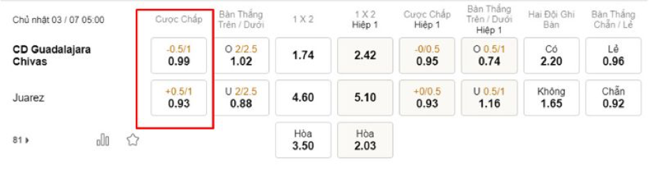 Soi kèo CD Guadalajara Chivas vs Juarez 05h00-03/07-MEXICO LIGA MX