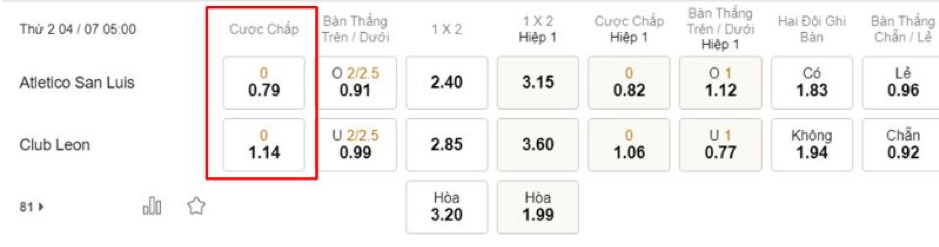 Soi kèo Atletico San Luis vs Club Leon 00h00-05/07-MEXICO LIGA MX