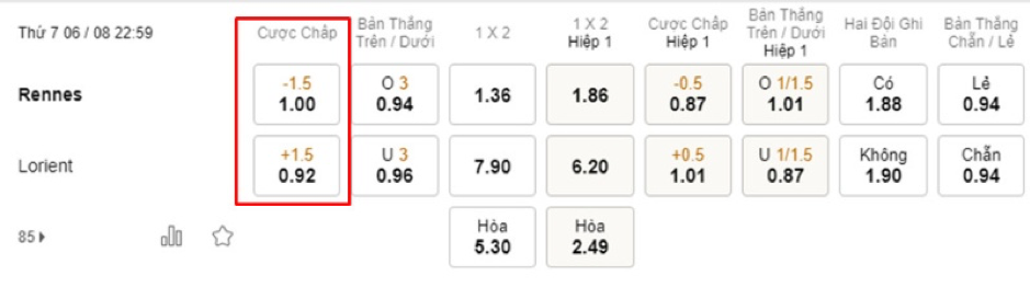 Soi kèo Rennes vs Lorient 22h59 - 06/08 - FRANCE