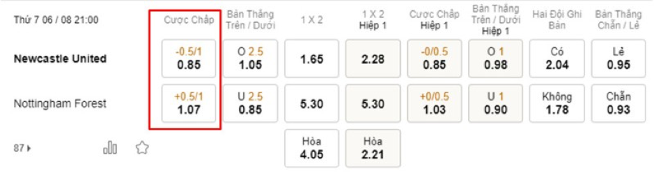 Soi kèo Newcastle United vs Nottingham Forest 21h00-06/08