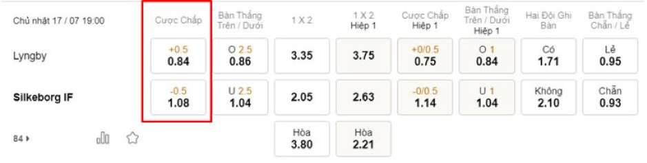 Soi kèo Lyngby vs Silkeborg IF 19h00-17/07-DENMARK