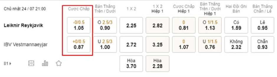 Soi kèo Leiknir Reykjavik vs IBV Vestmannaeyjar 21h00-24/07