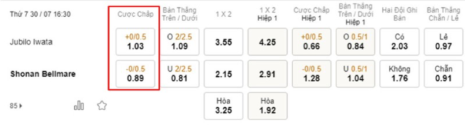 Soi kèo Jubilo Iwata vs Shonan Bellmare 16h30-30/07-JAPAN