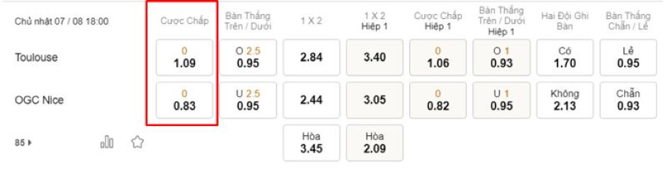 Soi kèo Toulouse vs OGC Nice 22h59-06/08-FRANCE