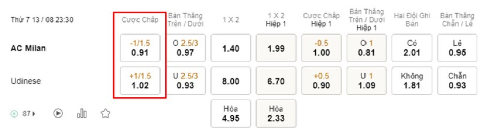 Soi kèo AC Milan vs Udinese 23h30 ngày 13/08 - Serie A