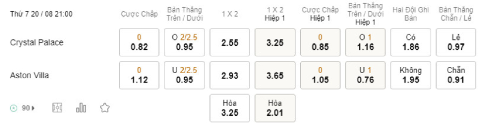 Soi kèo Crystal Palace vs Aston Villa 21h00 ngày 20/08