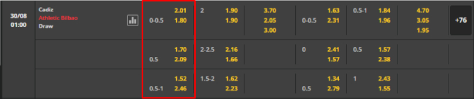 Soi kèo Cadiz vs Athletic Bilbao 01h00 ngày 30/08-SPAIN