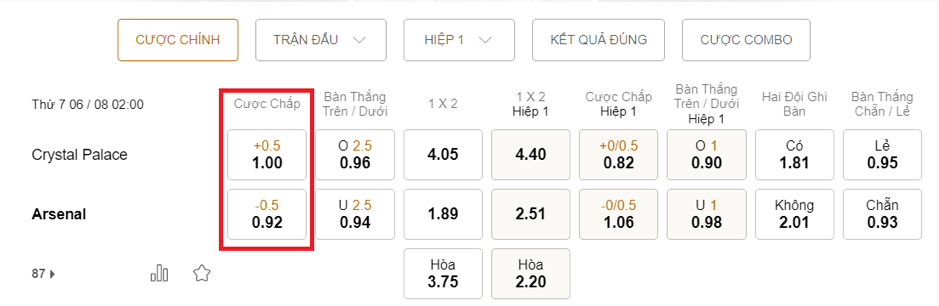 Soi kèo Crystal Palace vs Arsenal 02h00 06/08 - NHA